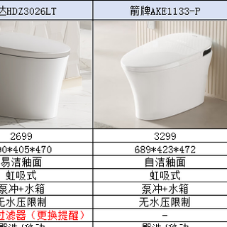 2024年度智能马桶分析报告docx