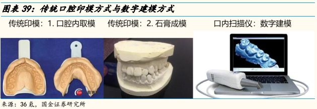 口腔正畸“价格革命”：全国医保新规如何重塑万亿市场？