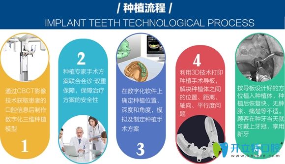 投融铖联科技获近两亿 B + 轮融资：口腔数字化赛道的新突破